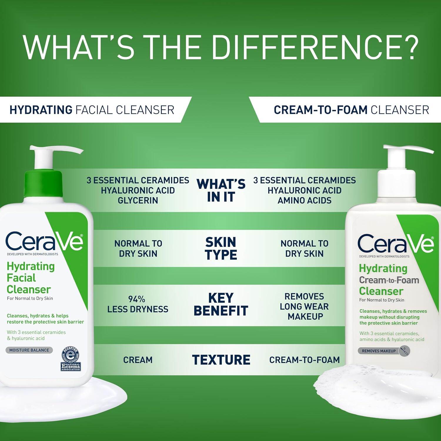 Picture of Cerave Hydrating Facial Cleanser 87ml