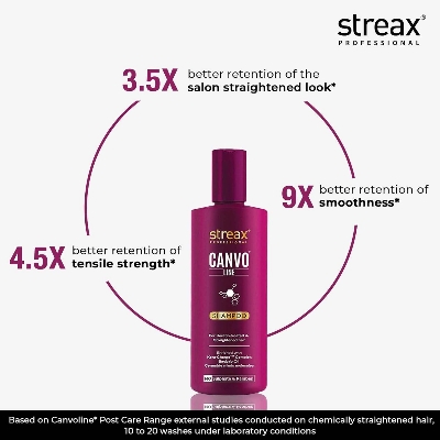 Picture of Streax Professional Canvo Line Shampoo For Keratin Treated & Straightened Hair 300ml
