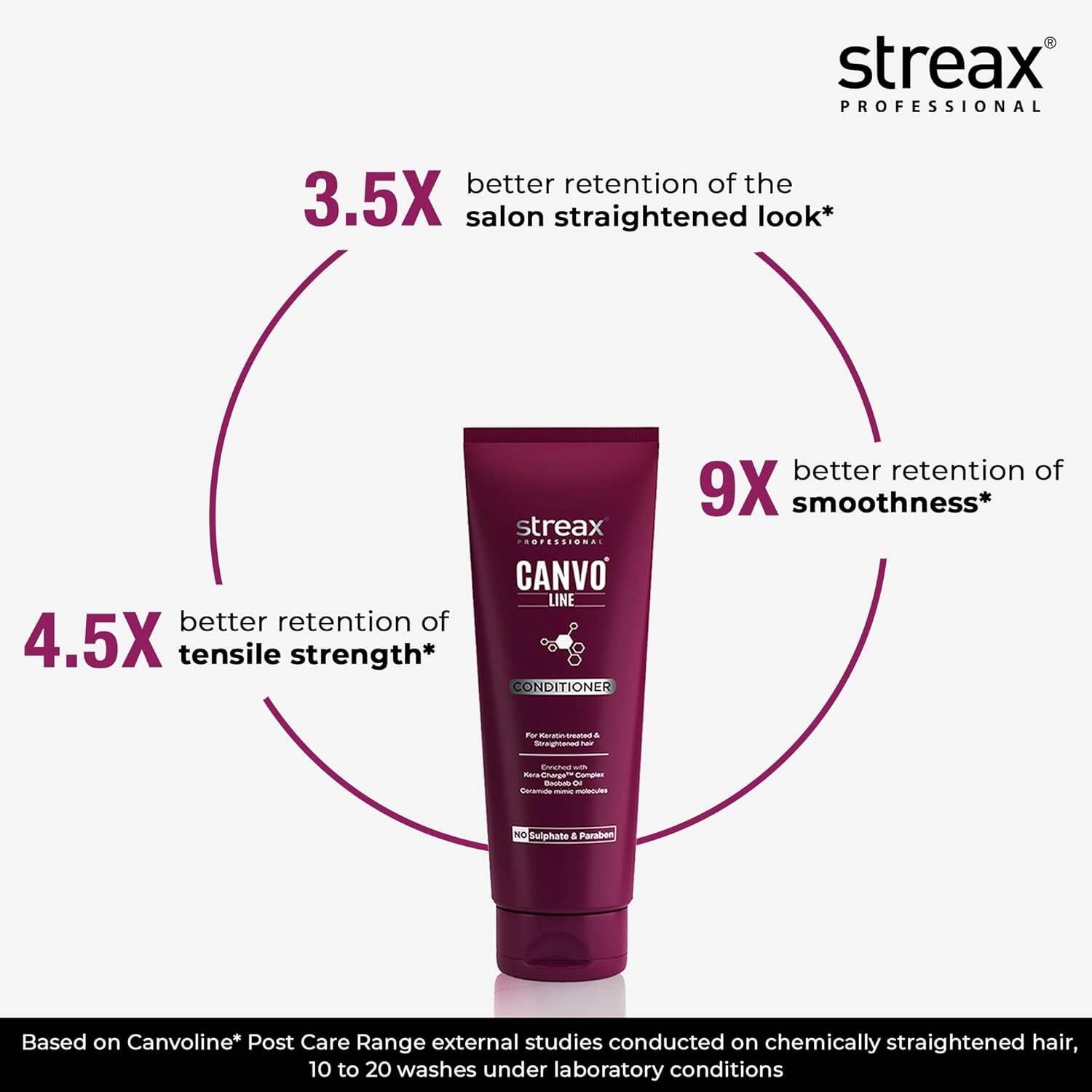 Picture of Streax Professional Canvoline Conditioner 240g