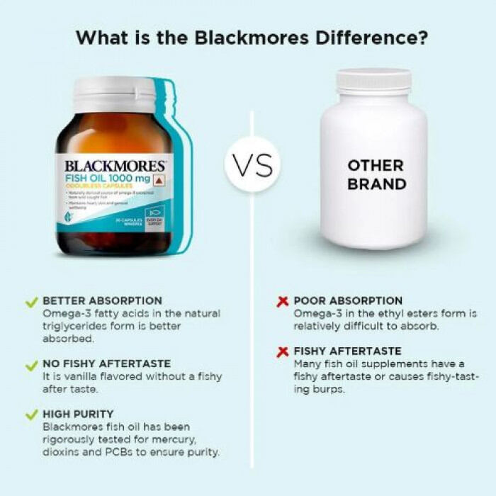 Picture of Blackmores Fish Oil 1000mg | 80 Capsules