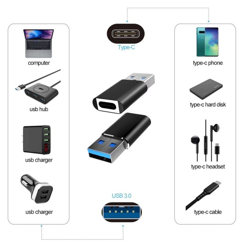 Picture of OneTech OTG Type C to USB Converter 2.0 Adapter for Smartphones Tablets Laptops Charging and Data Transfer