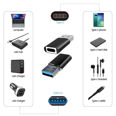 Picture of OneTech OTG Type C to USB Converter 2.0 Adapter for Smartphones Tablets Laptops Charging and Data Transfer