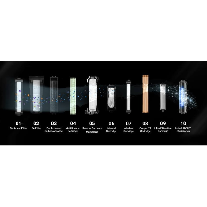 Picture of Livpure 7 Liter Allura Premia 10 Stage Advanced Purification, RO+UV+UF+Copper+Alk+Mineraliser, In Tank UV Sterilisation Water Purifier