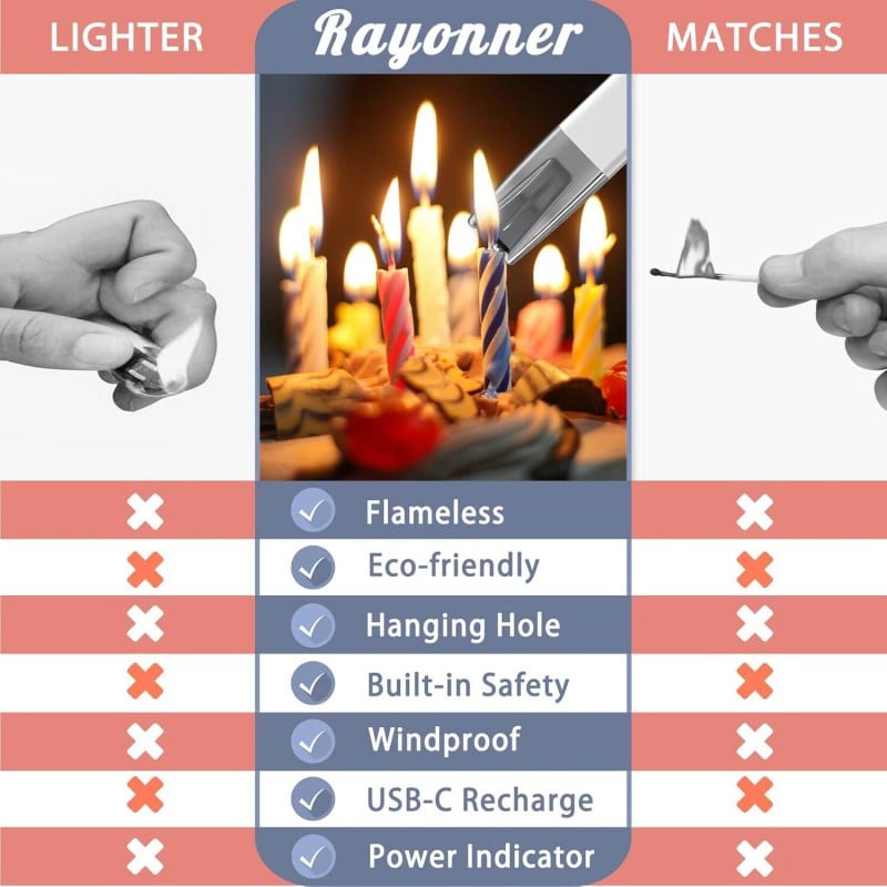 Picture of Electric Lighter for Candles and Stoves, Steel USB Rechargeable, 360° Flexible Plasma, Flameless Liter, Flexible Neck Arc Candle Gas Lighter