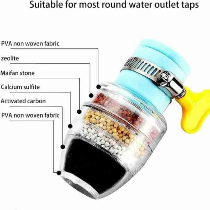 Picture of 2Pcs Rotatable Faucet Filter Head with 6-Layer Activated Carbon, Splash Proof Tap Purifier for Kitchen and Bathroom Water Saving