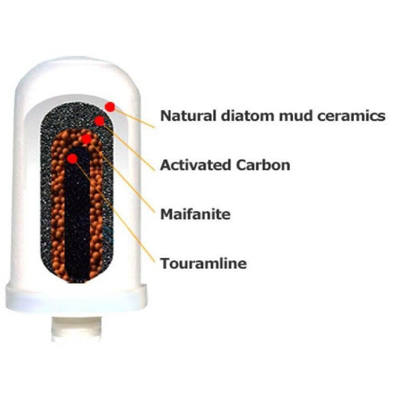 Picture of Ceramic Cartridge Mini Water Filter – Compact Water Purifier for Kitchen & Dining – Washable and Reusable Tap Filter – White – Ensures Clean Drinking Water for Family