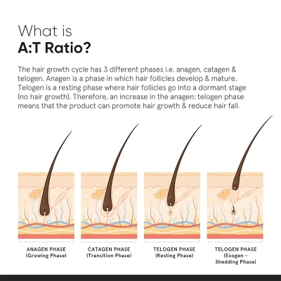 Picture of Minimalist Hair Growth Actives 18% Hair Serum-30ml