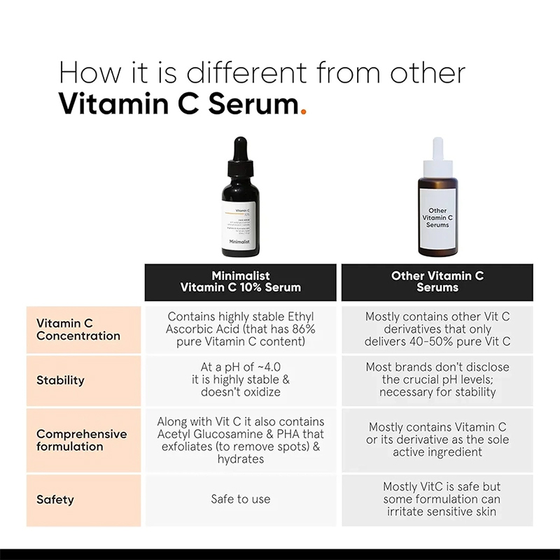 Picture of Minimalist 10% Vitamin C Serum for Brightening | Improves Hydration 30ml