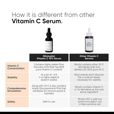 Picture of Minimalist 10% Vitamin C Serum for Brightening | Improves Hydration 30ml