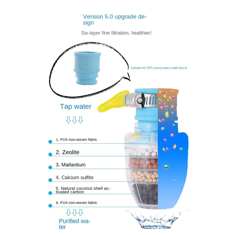 Picture of 3pcs Faucet Tap Water Purifier – 6-Layer Kitchen Filter with Coconut Charcoal, Activated Carbon, and Medical Stone – Multi Color – Countertop Design – PS+PVC Material – For Municipal Water Use-Multicolor