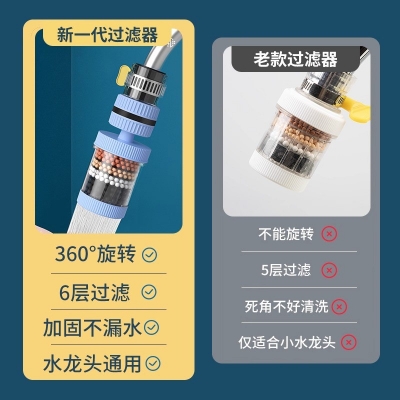 Picture of 360 Degree Faucet Extender Tap Booster Nozzle | Kitchen Sink Water Filter Shower Head | Activated Carbon Purifier | PP+PS+PVC | Rotatable Random Color 1pcs Anti-Splash Water Saver-Multicolor