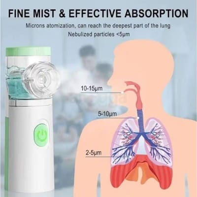 Picture of Mesh Nebulizer JSL-W302