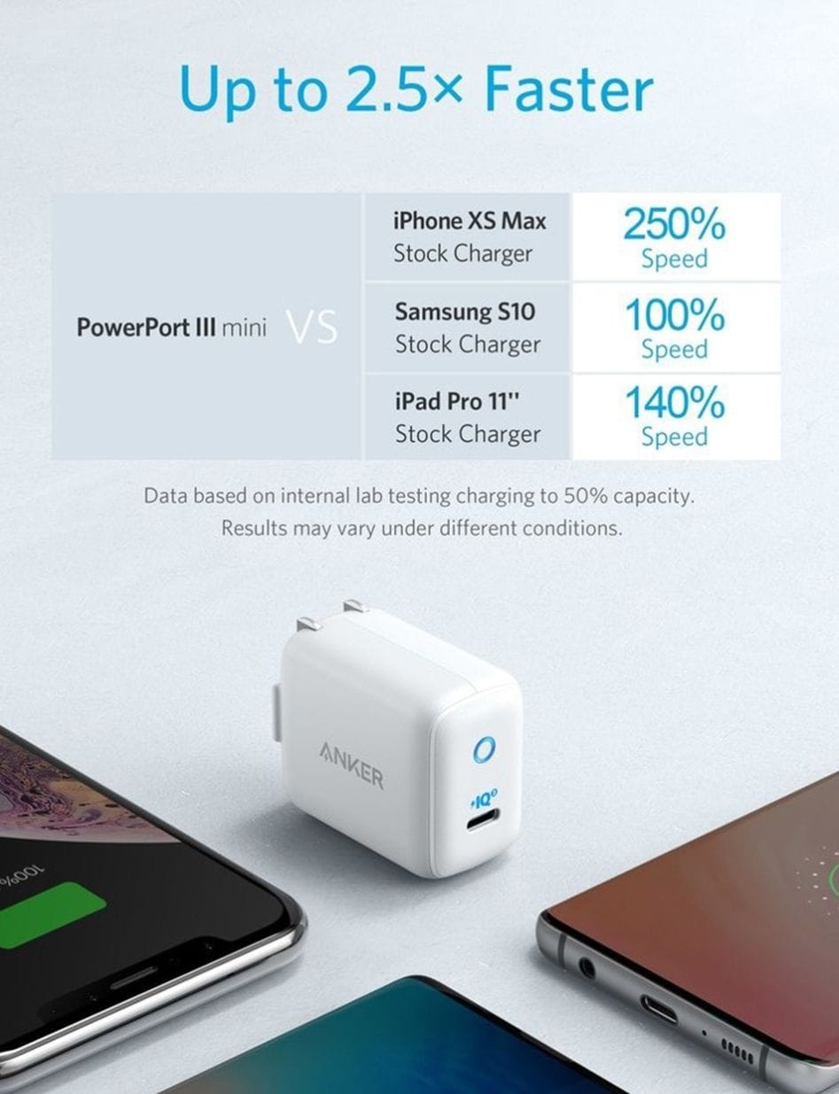 Picture of Anker PowerPort III Mini foldable 30W Power IQ 3.0 Type-C Charger-White