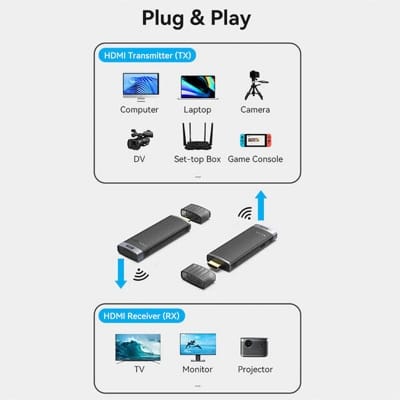 Picture of Vention ADCB0 Wireless HDMI Transmitter and Receiver - Black