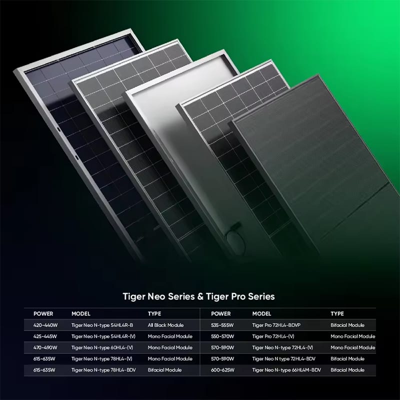 Picture of Jinko Tiger Neo N-Type Solar Panel Topcon 625W Bifacial Solar Panel (66HL4M-BDV) - 1 Panel 