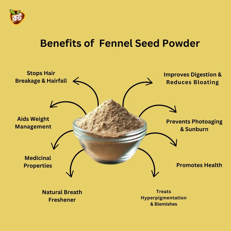 Picture of Mouri powder/Root Premium Fennel Powder 100g