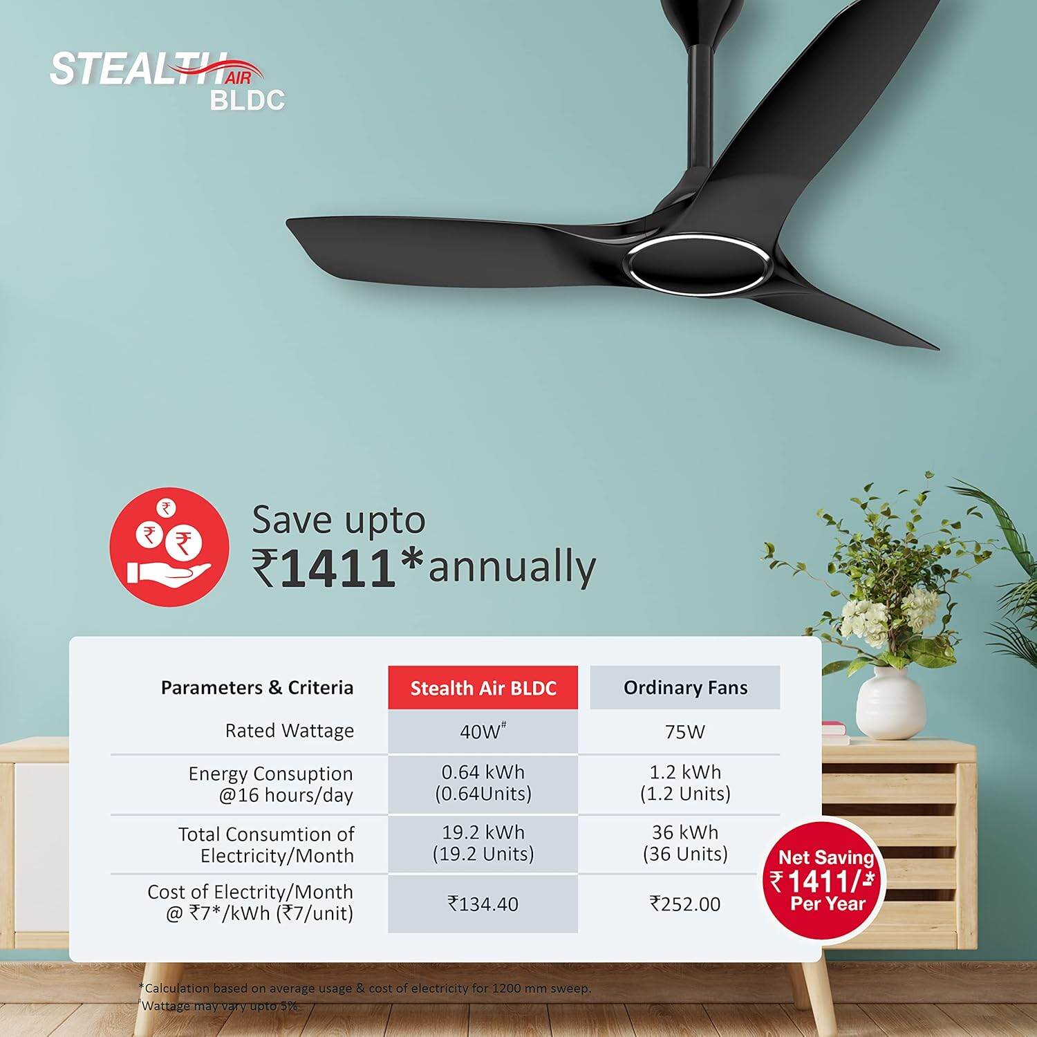Picture of Havells Stealth Air 48"- Ceiling Fan With Remote (Metallic Black) H-316 | Free Delivery-Metallic Black