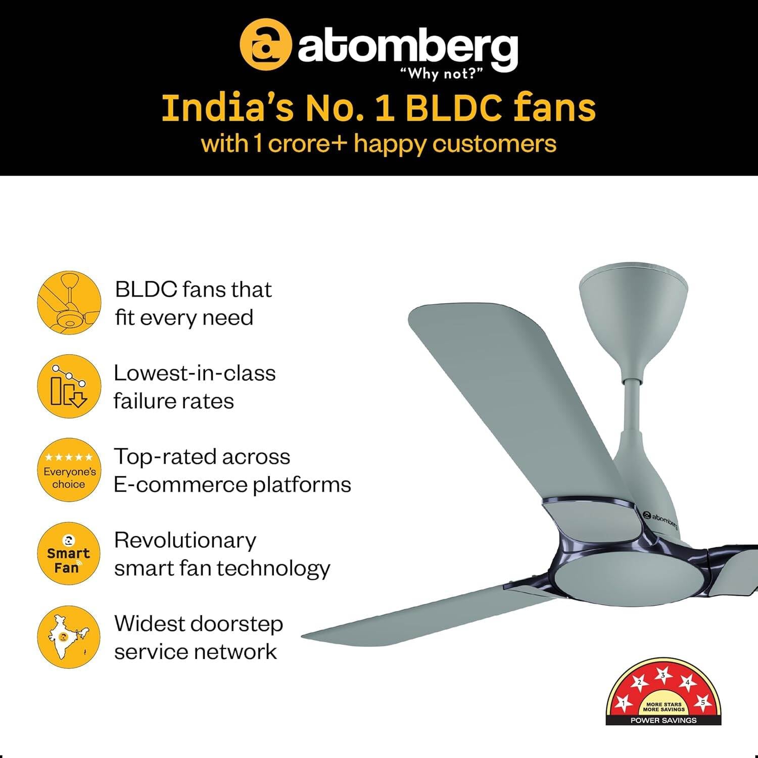 Picture of Atomberg Erica Nuvo 1200mm BLDC Ceiling Fan (Misty Teal) | AT- 160