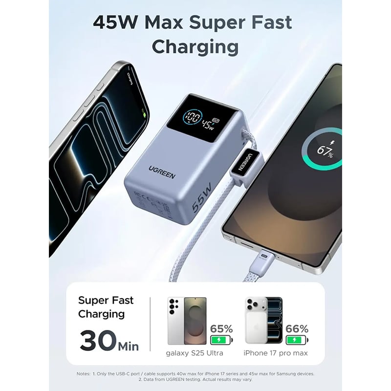 Picture of UGREEN Nexode 55W Power Bank
