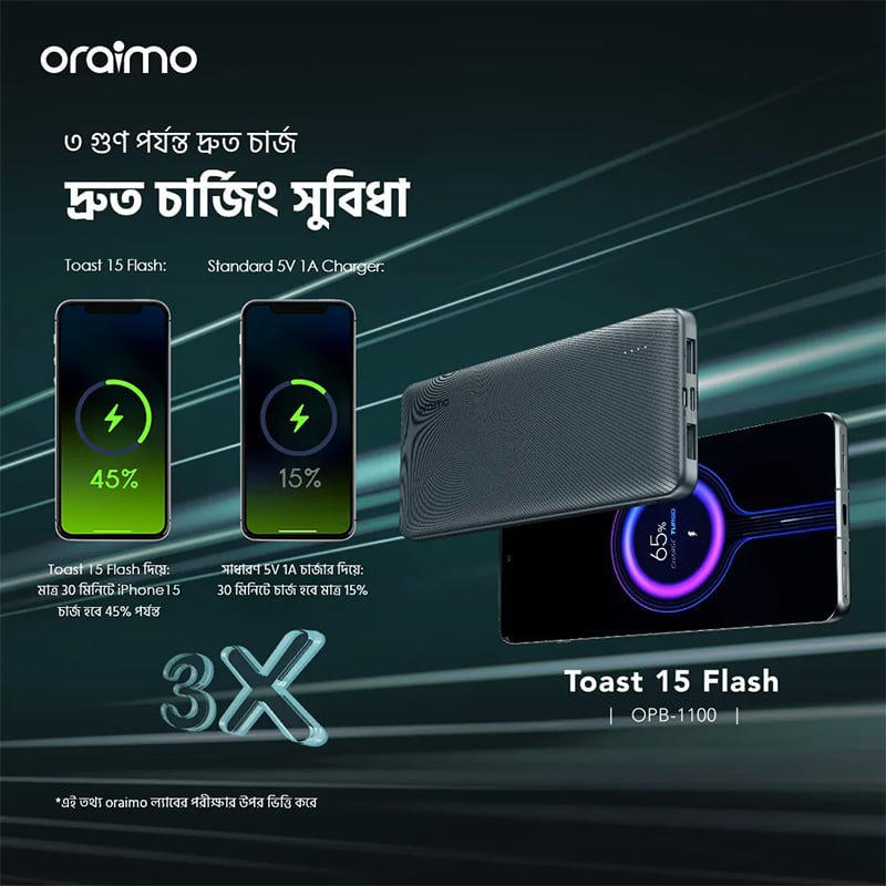 Picture of oraimo Toast 15 Flash OPB‑1100 (10000mAh, 15W Fast Charging Power Bank)