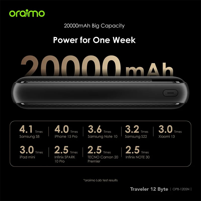 Picture of Oraimo Traveler 12 Byte Power Bank (OPB‑1205N)