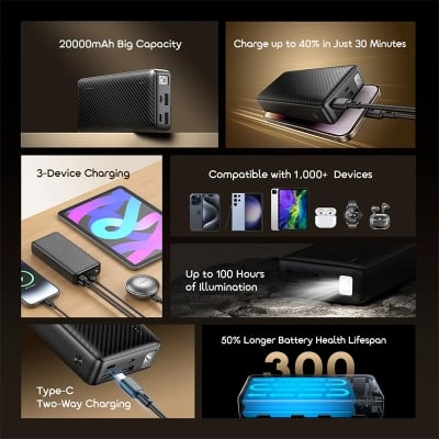 Picture of oraimo Traveler 15 OPB‑1201P (20000mAh Power Bank, 15W Fast Charging)