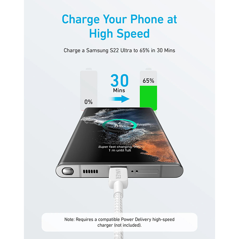 Picture of Anker 322 USB-C to USB-C Cable (3ft Braided) 90cm Black