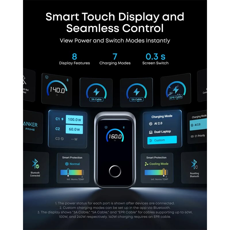 Picture of Anker Prime 160W 3-Port Fast Charger with Smart Display A2687(GaN Power Adapter)