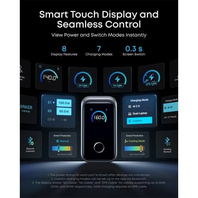 Picture of Anker Prime 160W 3-Port Fast Charger with Smart Display A2687(GaN Power Adapter)