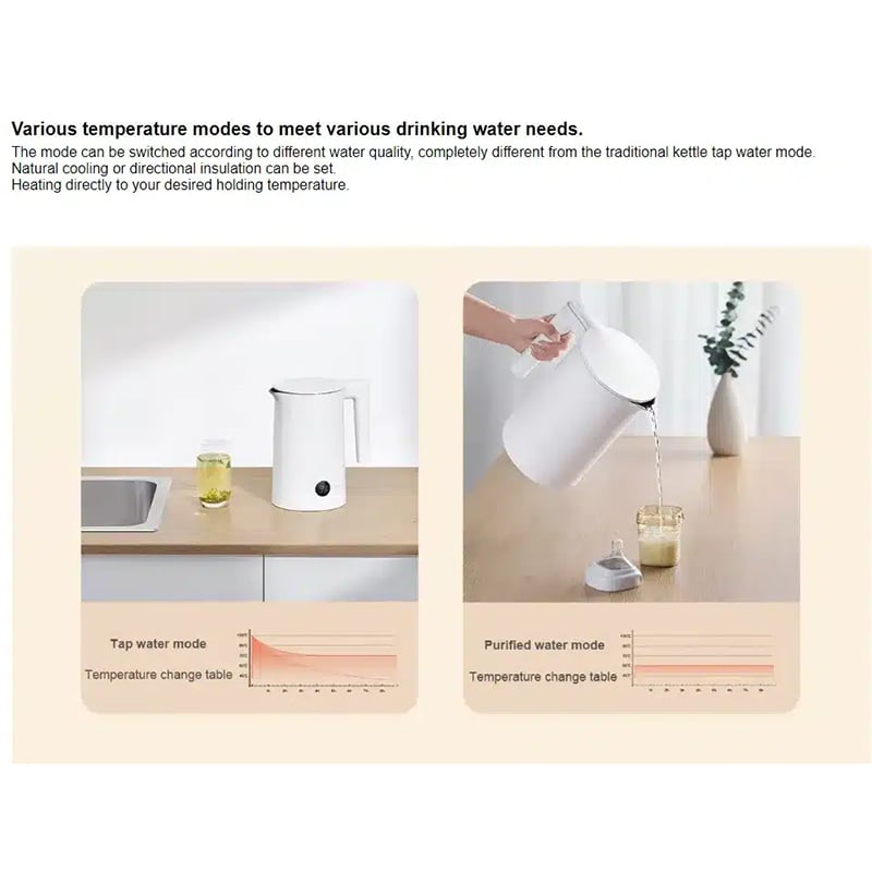 Picture of Xiaomi Mi Home Constant Temperature Electric Kettle 2