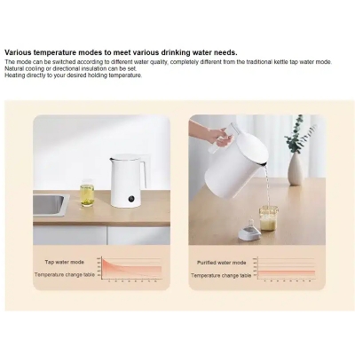 Picture of Xiaomi Mi Home Constant Temperature Electric Kettle 2