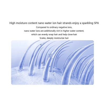 Picture of Xiaomi Mijia High‑Speed Water Ion Hair Dryer H701