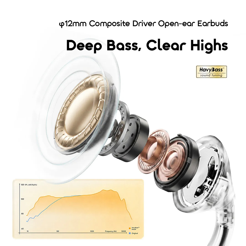Picture of oraimo OpenSnap Air OPN‑371 (Open‑Ear TWS Earbuds, 35H Playtime)