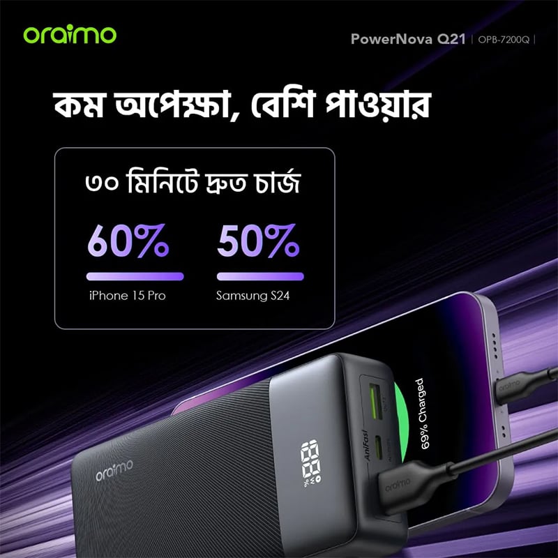 Picture of Oraimo PowerNova Q21 Power Bank (OPB‑7200Q)
