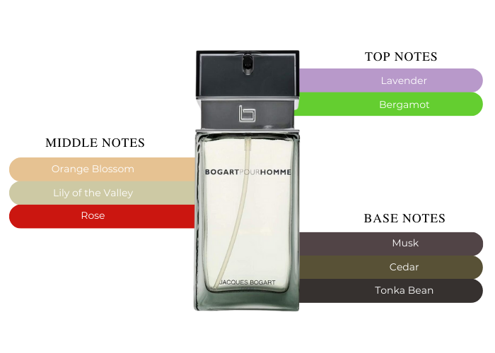 Picture of Bogart Pour Homme for Men 100ml Eau de Toilette
