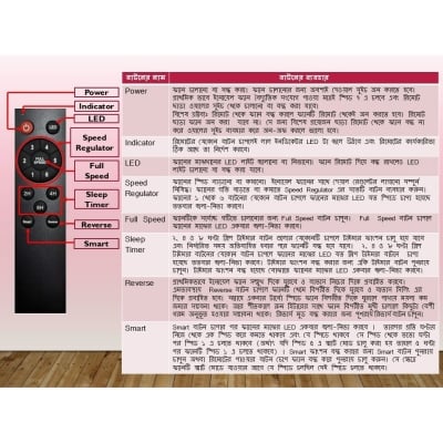 Picture of INNOEL C-MODEL BLDC Ceiling Fan | Energy Efficient Fan with LED Light