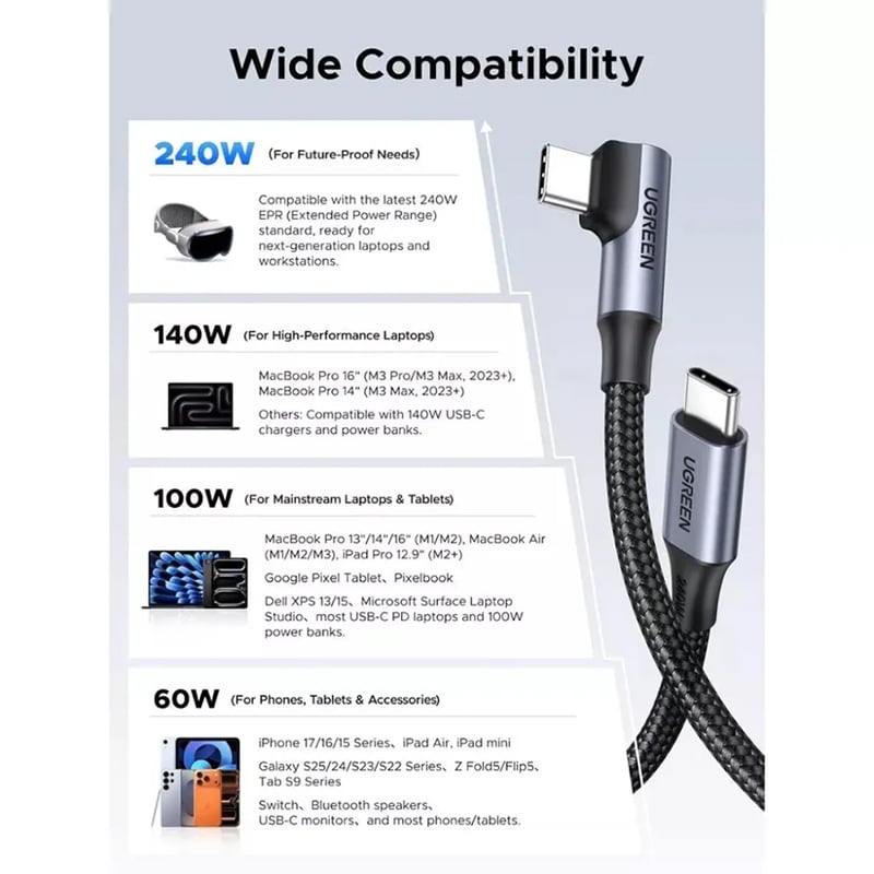 Picture of UGREEN USBC to USB C Cable 85225 (L536) | 18 Months Warranty - Black