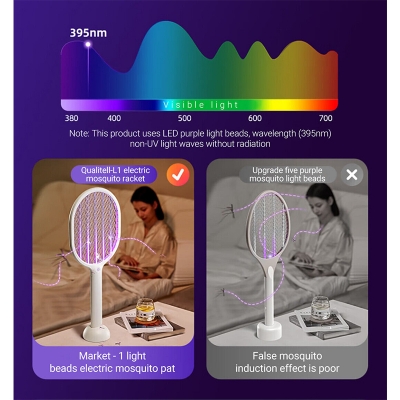 Picture of Xiaomi Qualitell L1 Retractable Electric Mosquito Swatter 2500V High Voltage 2000mAh Battery Household Rechargeable Mosquito Killer With LED Green Light - White