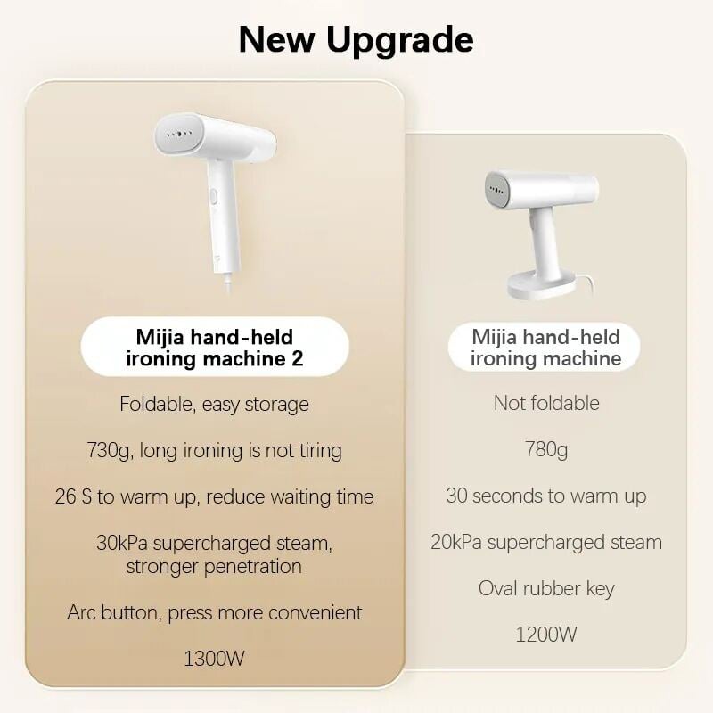 Picture of Xiaomi Mijia Handheld Garment Steamer 2 Portable Foldable Ironing 1300W Mite Removal Household Travel Clothes Hanging Steam Iron Machine - White