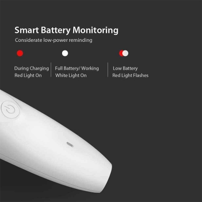 Picture of Xiaomi Mijia Pawbby Pet Shaver 2000mAh Removable Wash Safe Dog Cat Trimmer Grooming Low Vibration Low Noise Pet Supplies - White