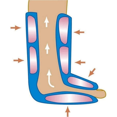 Picture of Pressotherapy Leg Massager and Feet Massagers Air Compression Massage Techniques for Feet Calves Thighs for Home and Office Leunlee