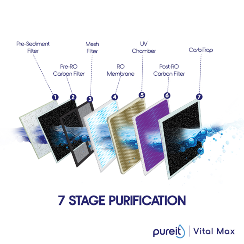 Picture of Unilever Pureit Vital Max RO+UV Water Purifier Official Product with Free Delivery & Free Installation